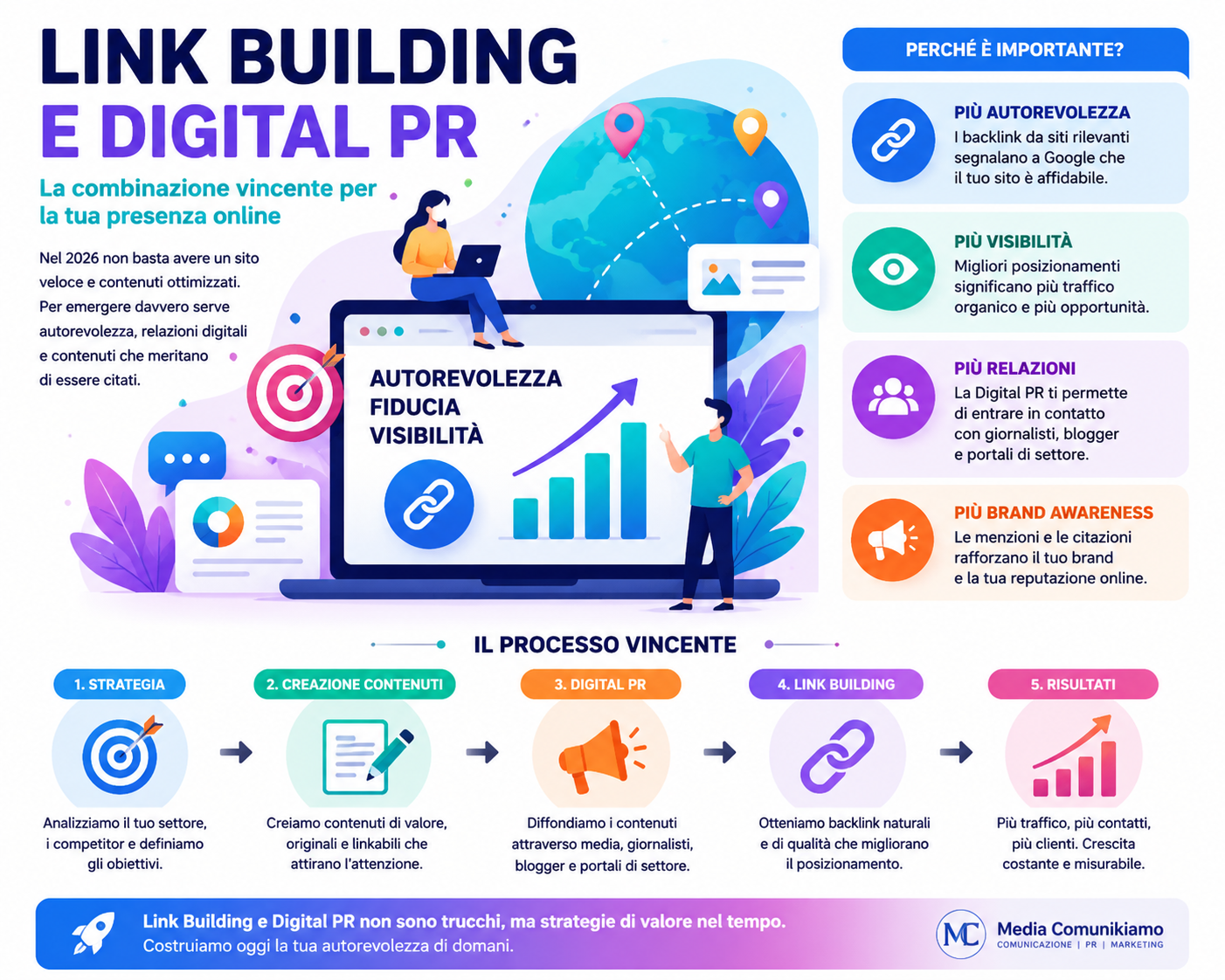 Link Building nel 2026: cosa funziona davvero tra SEO, autorevolezza e Digital PR